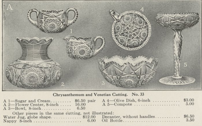 Figure 4: Illustration A, showing wares cut in pattern no. 33
