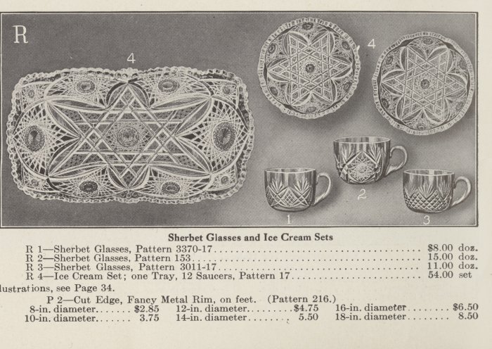 Figure 1: Illustration R, showing wares cut in pattern no. 17