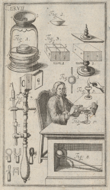 Vollstandige Anweisung zum Glas-Schleiffen [Complete instructions of glass grinding, as well as instructions for making optical equipment] (Halle, 1716). Christian Gottlieb Hertel.