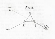 A figure illustration in Isaac Newton's Opticks