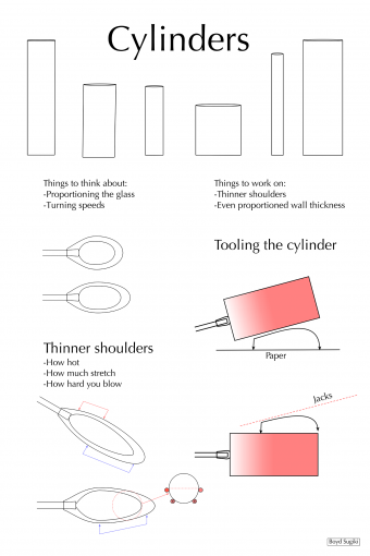 Illustration: Cylinders
