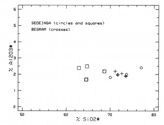 Fig. 7: Comparison of Sedeinga and Begram glasses.