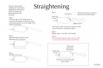 Illustration: Straightening